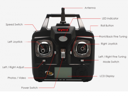 Фото Р/У квадрокоптер Syma X5SW с FPV трансляцией Wi-Fi HeadFree 2.4G RTF | Инномарт