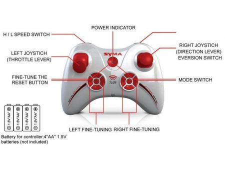 Фото Р/У квадрокоптер Syma X11 Hornet 2.4G 6-AXIS RTF | Инномарт