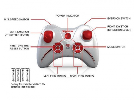 Фото Р/У квадрокоптер Syma X3 Pioneer 2.4G RTF | Инномарт