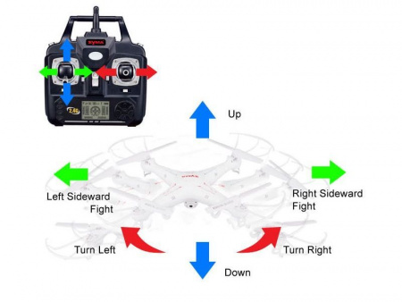 Фото Р/У квадрокоптер Syma X5 2.4G 6-AXIS RTF | Инномарт