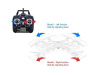 Фото Р/У квадрокоптер Syma X5 2.4G 6-AXIS RTF | Инномарт