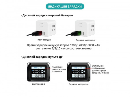 Фото Радиоуправляемый катер для рыбалки Flytec V803 GPS 2.4G RTR | Инномарт