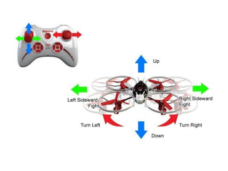 Фото Р/У квадрокоптер Syma X3 Pioneer 2.4G RTF | Инномарт