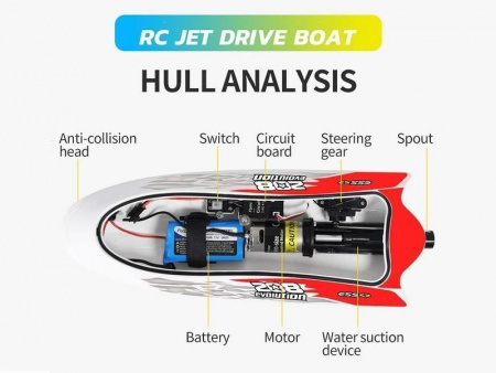 Фото Радиоуправляемый скоростной катер Flytec V008 с водомётом 2.4G RTR | Инномарт
