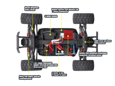 Фото Радиоуправляемый монстр Remo Hobby SMAX (красный) 4WD 2.4G 1/16 RTR | Инномарт